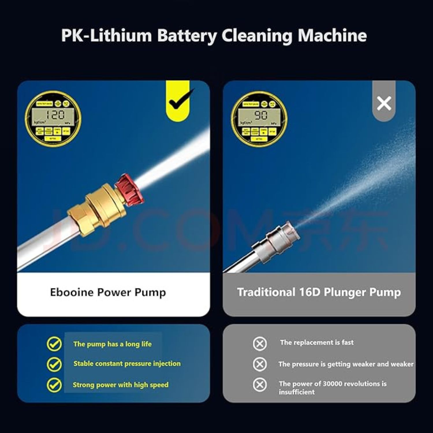 Rechargeable Pressure Washer - Car Washer Pump - Image 4